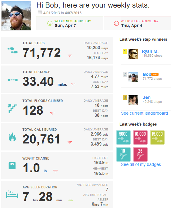 4_8_13FitbitSummary